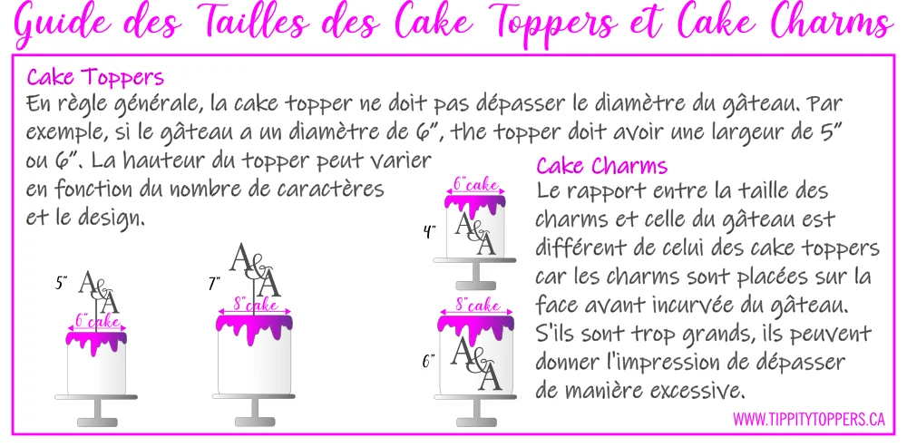 Guide des tailles pour les cake toppers et cake charms